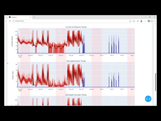 C DASH Demo