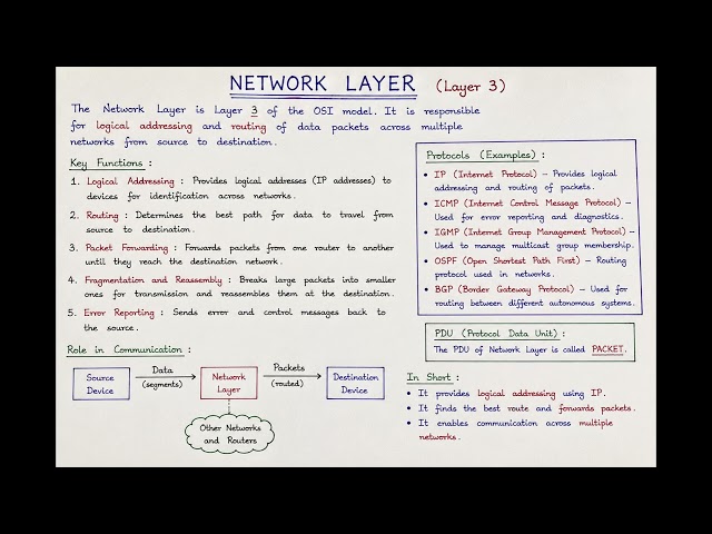 Overview of the Network Layer (OSI model)