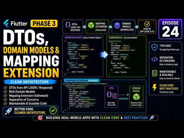 Phase 3: Production-Ready App | Episode 24 | DTOs, Domain Models & Mapping Extensions