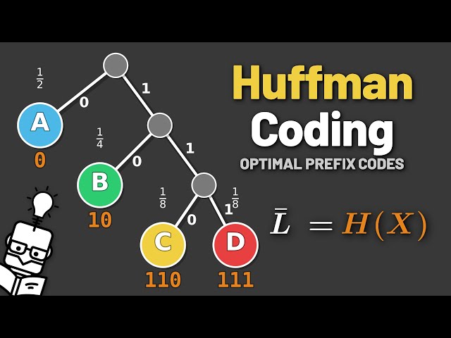 Huffman Coding: Greedy Merging Hits the Entropy Floor