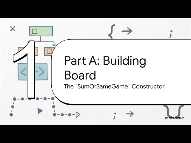 AP CSA 2025 FRQ #4 – SumOrSameGame (2D Array Solution Walkthrough)