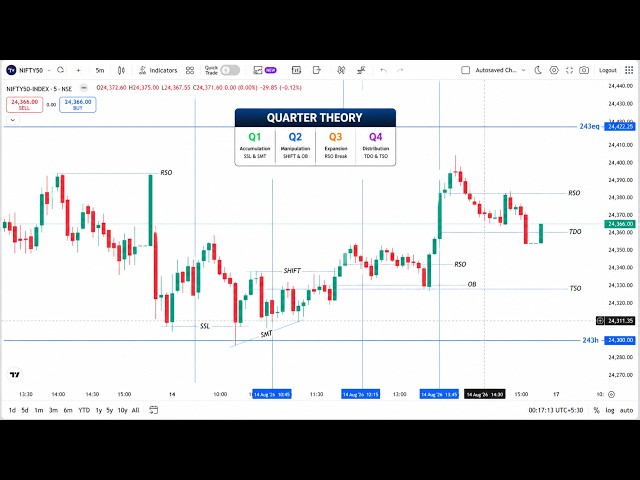 AMDX | Friday continuation Pattern | 5.8K Profits