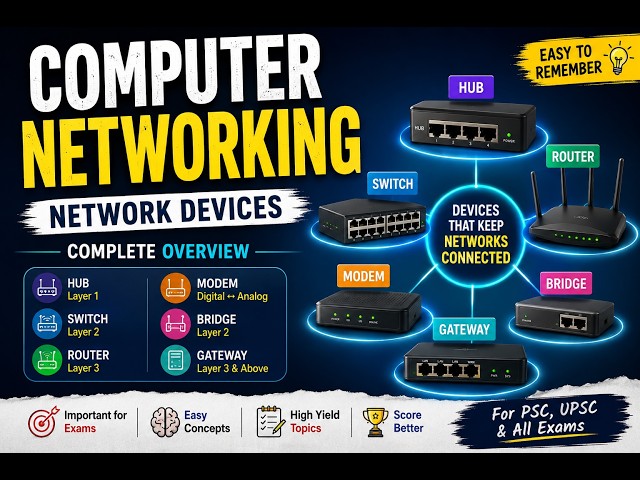 computer networks