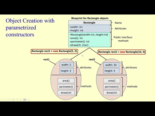 Parametrized Constructors in Java