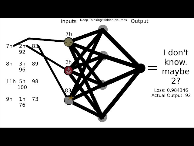 Artificial Neural Networks Explained