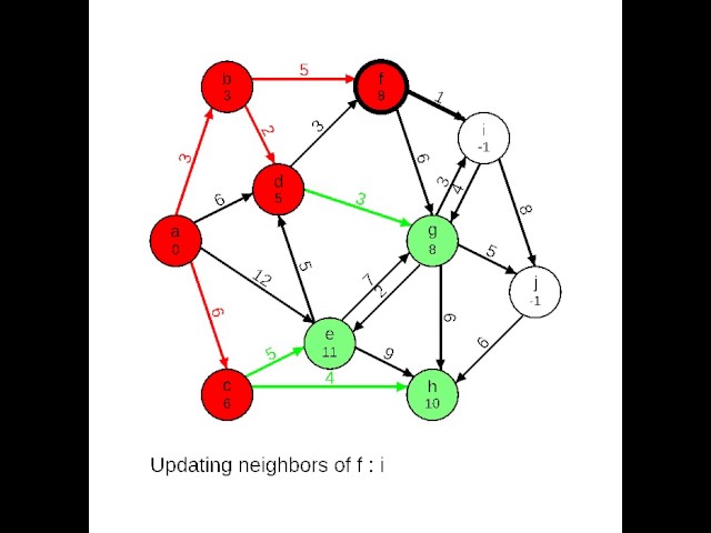 Dijkstra's Algorithm