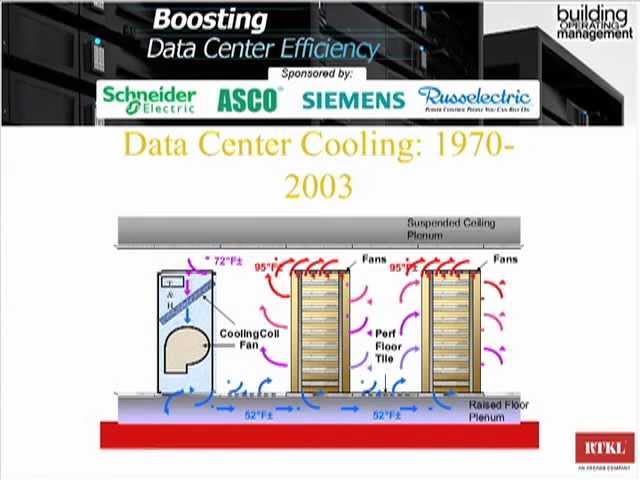 Data Center Efficiency Education - Building Operating Management