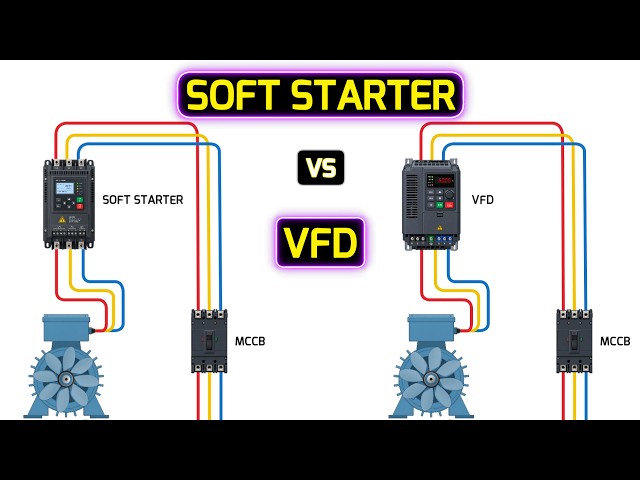 VFD vs Soft Starter: What’s the Difference? | HVAC Motor Control Explained | Animation | #hvac