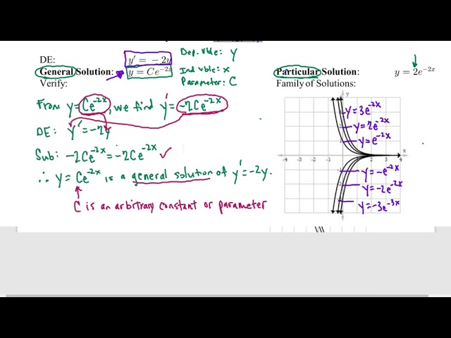 1.1 Differential Equations and Mathematical Models