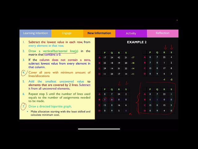 Bipartite Graphs and Hungarian Algorithm
