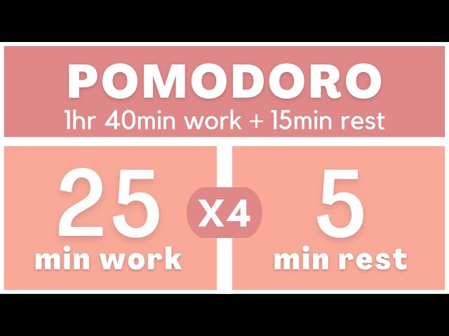Técnica Pomodoro 25/5 - Pomodoro Timer