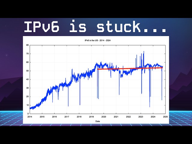 We Fixed IPv4 Too Well for IPv6 to Win.
