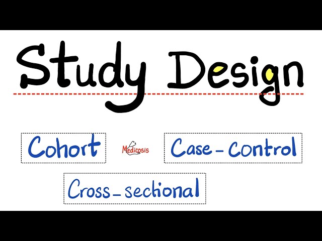 Study Design - Case-control study, Cross-sectional study, Cohort study (Prospective, Retrospective)