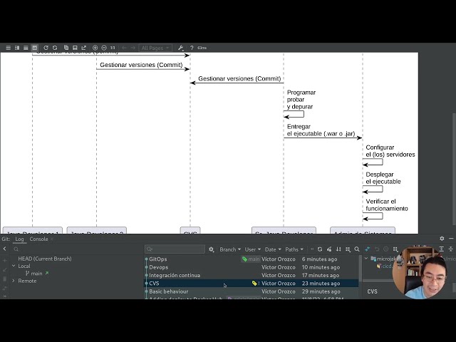 Explicando CI/CD, DevOps y GitOps con dibujitos
