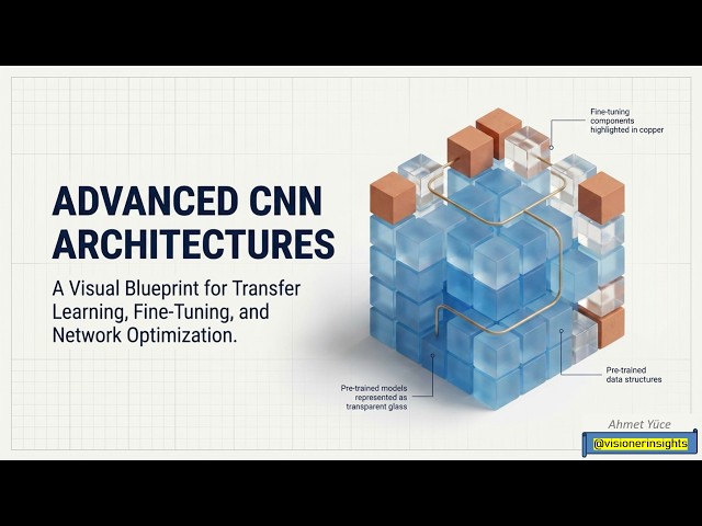 DL10 Advanced CNN Architectures: Transfer Learning, Fine Tuning, Residuals, and 1x1 Convolutions