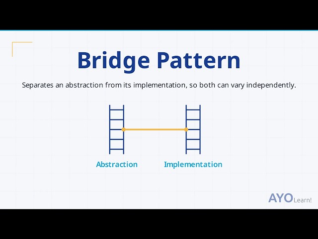 Bridge Design Pattern Explained: Decouple Abstraction from Implementation