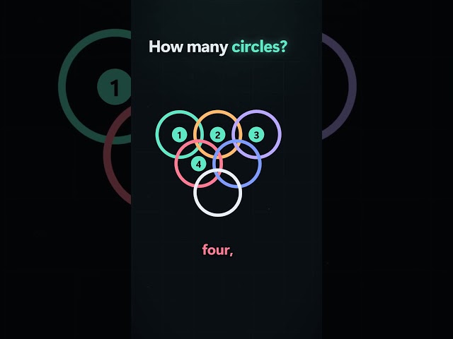 ChatGPT can't count these circles #shorts