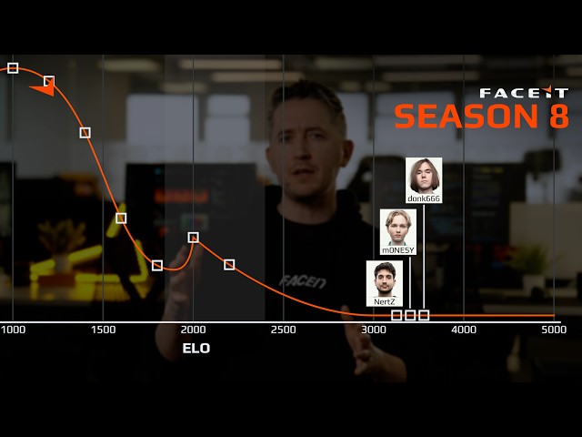 Soft Elo Reset + Placement Matches Explained | FACEIT Season 8 Update