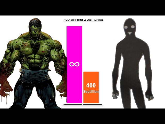 Can HULK Defeat ANTI-SPIRAL? – Power Levels (2026)