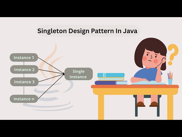 One Object Only! Singleton Design Pattern in Java