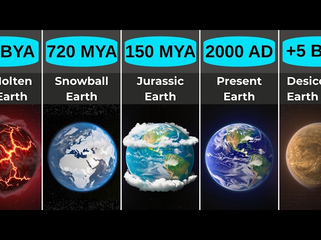 The Evolution of Earth | 4.5 Billion Years