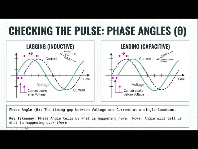 Introduction to Power System Dynamics - Session 01