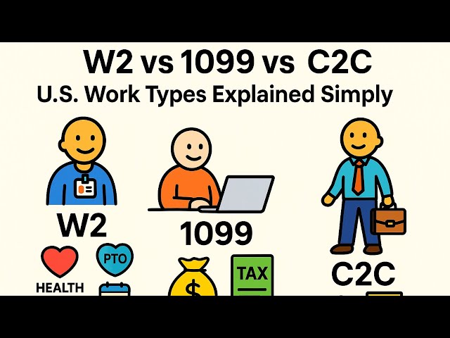 W2 vs 1099 vs C2C – What’s the Difference? U.S. Work Types Made Easy