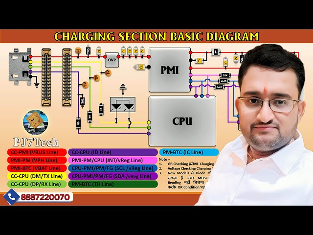 📱 Mobile Charging Problem? 100% Fix ⚡ | Phone Not Charging? Fix It Fast! 🔥 | @PJ7Tech