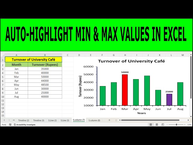 How to Highlight Max & Min (Maximum & Minimum) Values in Excel Bar Charts Automatically