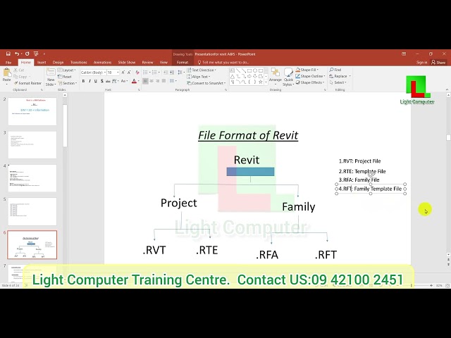  File format in Revit