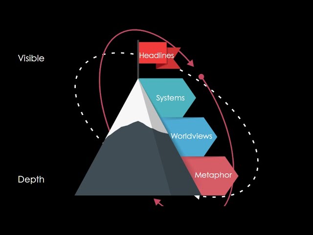 EU Foresight and Futures Research Methods Toolkit 05 (CLA) Causal Layered Analysis