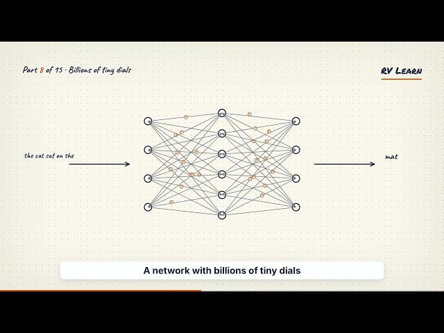 AI-01 | How AI Actually Works (Explained Simply in 15 Minutes) | AI Engineering