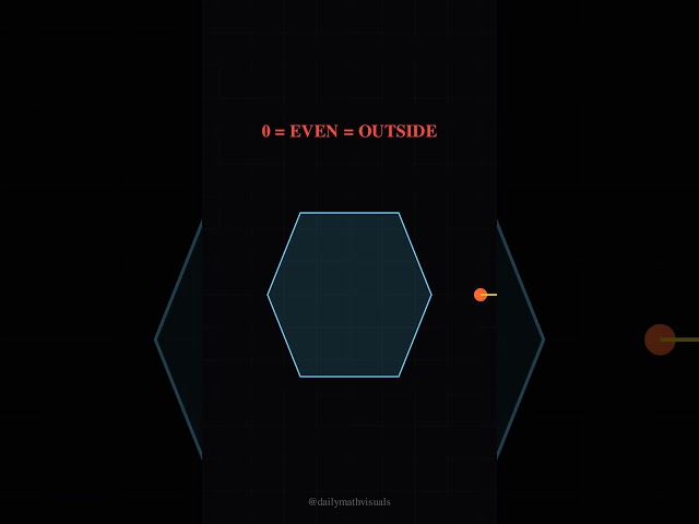 How Computers Know If You're INSIDE a Shape (Ray Casting Algorithm)