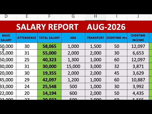 How to Create a Salary Sheet in Excel With Automatic Calculation)​Automated PF, ESI, HRA & Net Pay 