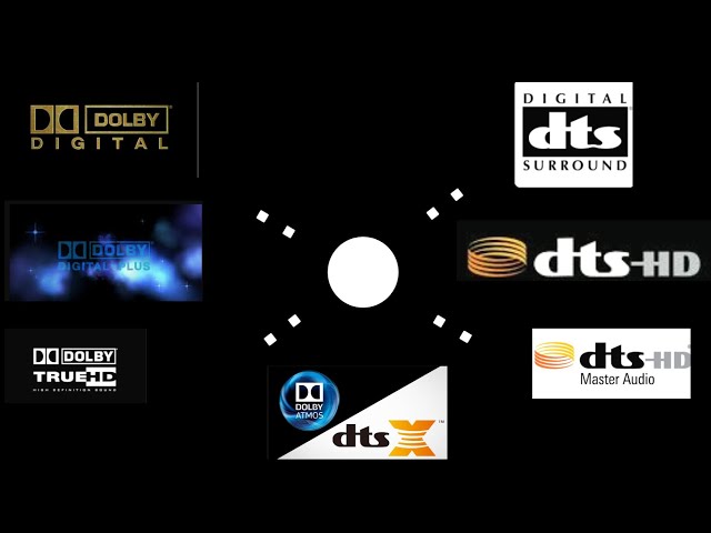 Understanding Sound Formats: Simplified & Explained (Dolby Digital/Plus/TrueHD/Atmos DTS/HD/HDMA/X)