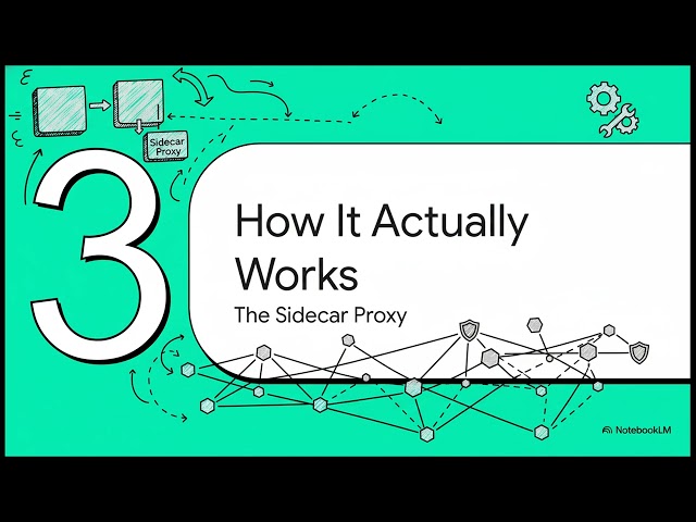 Service Mesh: Istio & Linkerd for Secure, Observable Microservices | Uplatz
