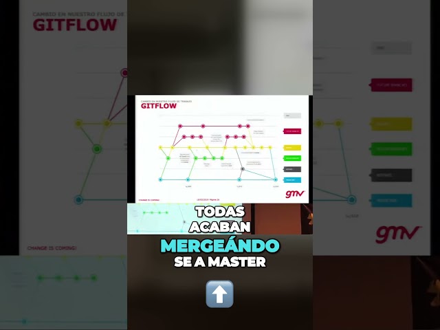 Usa Git y GitFlow en tu software. No te arrepentirás. #shorts  #development #git #softwaredeveloper