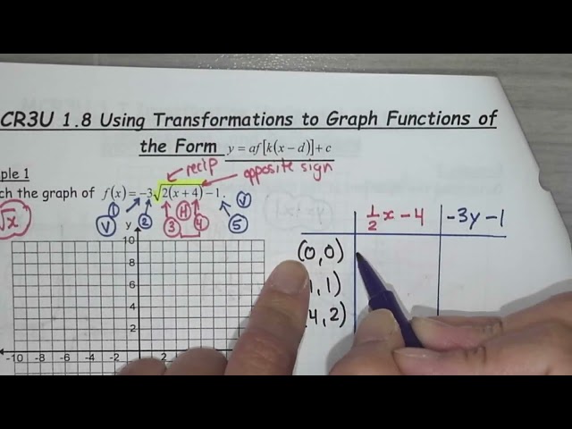 MCR3U1 1.8 Using Transformations to Graph Functions of the Form y = af(k(x - d))+c Part 1