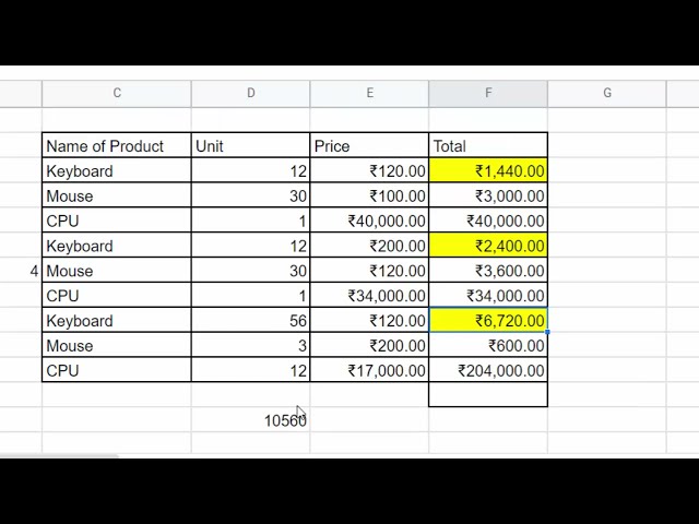 Use sumif formula in Google sheet@COMPUTEREXCELSOLUTION