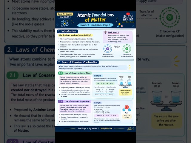 Atomic Foundation of Matter ⚛️ Class 9 Science | One Pager Notes | New NCERT 2026–27 #shorts #class9