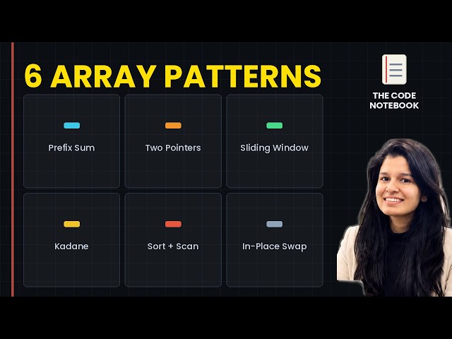 6 Array Patterns That Solve Most Coding Interview Questions 🔥 (Java) | DSA #6