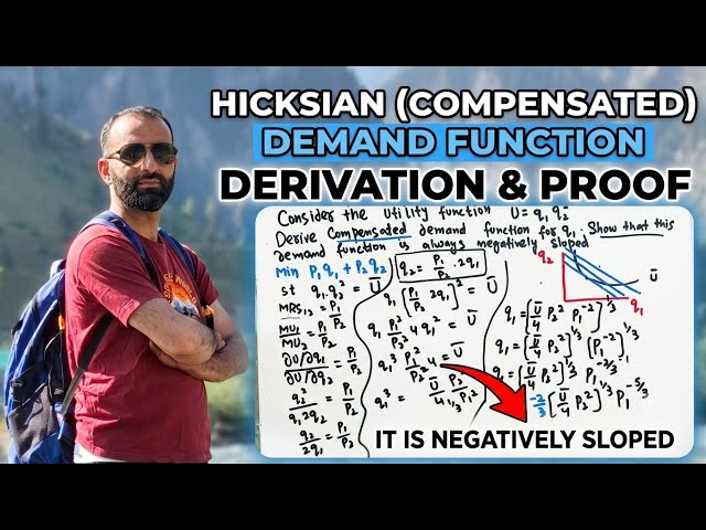 Hicksian (Compensated) Demand Function Derivation & Proof that it is Negatively Sloped