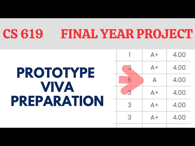 Prototype Viva Preparation VU CS619 | Tips for Prototype Viva | Prototype Viva CS619 | CS619 Viva VU