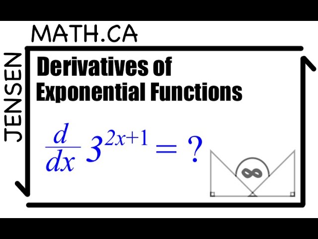 Derivatives of Exponential Functions - Calculus | MCV4U