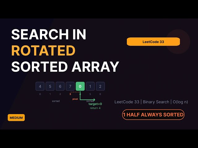 Search in Rotated Sorted Array - LeetCode 33 | Binary Search Solution Explained