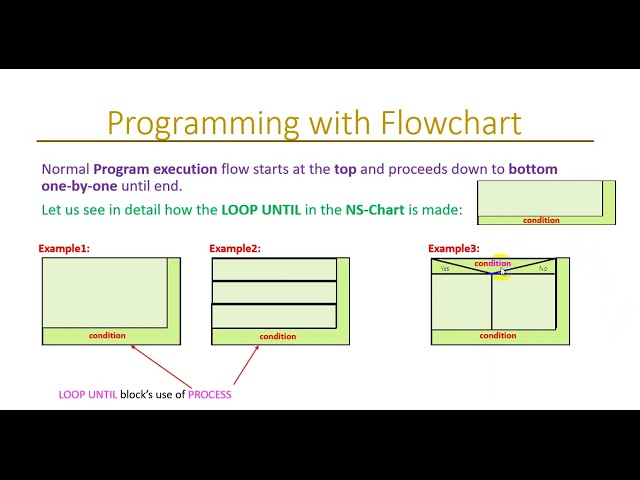 0030d Introduction to Basic Procedural Programming (with Flowchart-d)