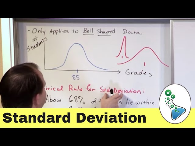 Empirical Rule of Standard Deviation in Statistics