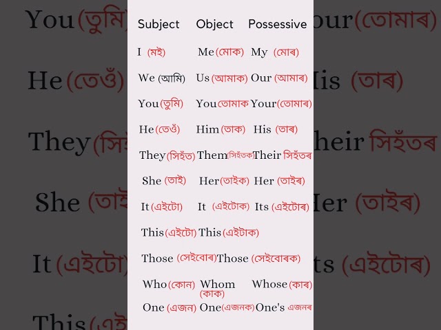word meaning in assamese/ #jogindrachapar #shorts #ytshort #youtube