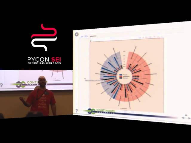 Bokeh is here Interactive Visualization for Python by Fabio Pliger
