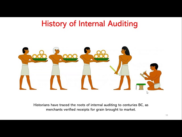Evolution of Internal Audit - تطور المراجعة الداخلية